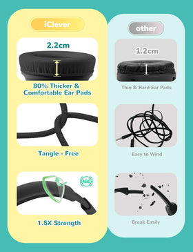 iClever headphones beside tablet showing scale and classroom device compatibility
