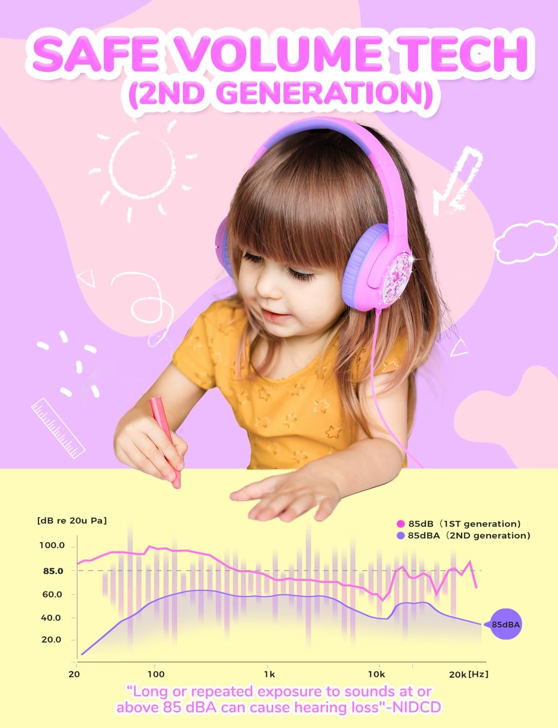 iClever Kids Headphones with 40mm driver delivering clear stereo sound