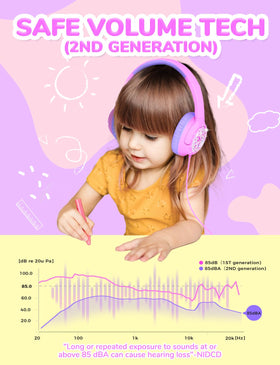 iClever Kids Headphones with 40mm driver delivering clear stereo sound