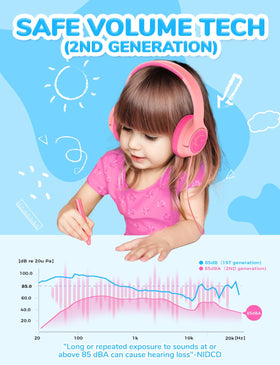 iClever Kids Headphones foldable design for easy travel and storage
