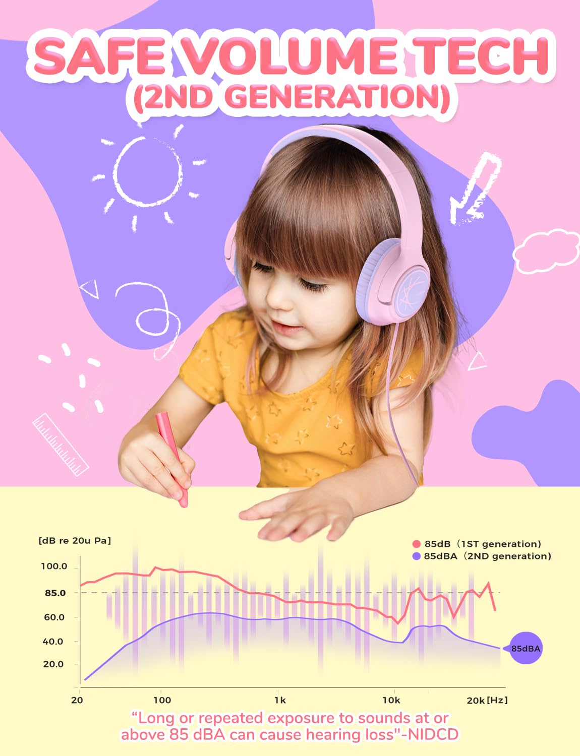 iClever Kids Headphones pink with 3.5 mm jack for universal compatibility
