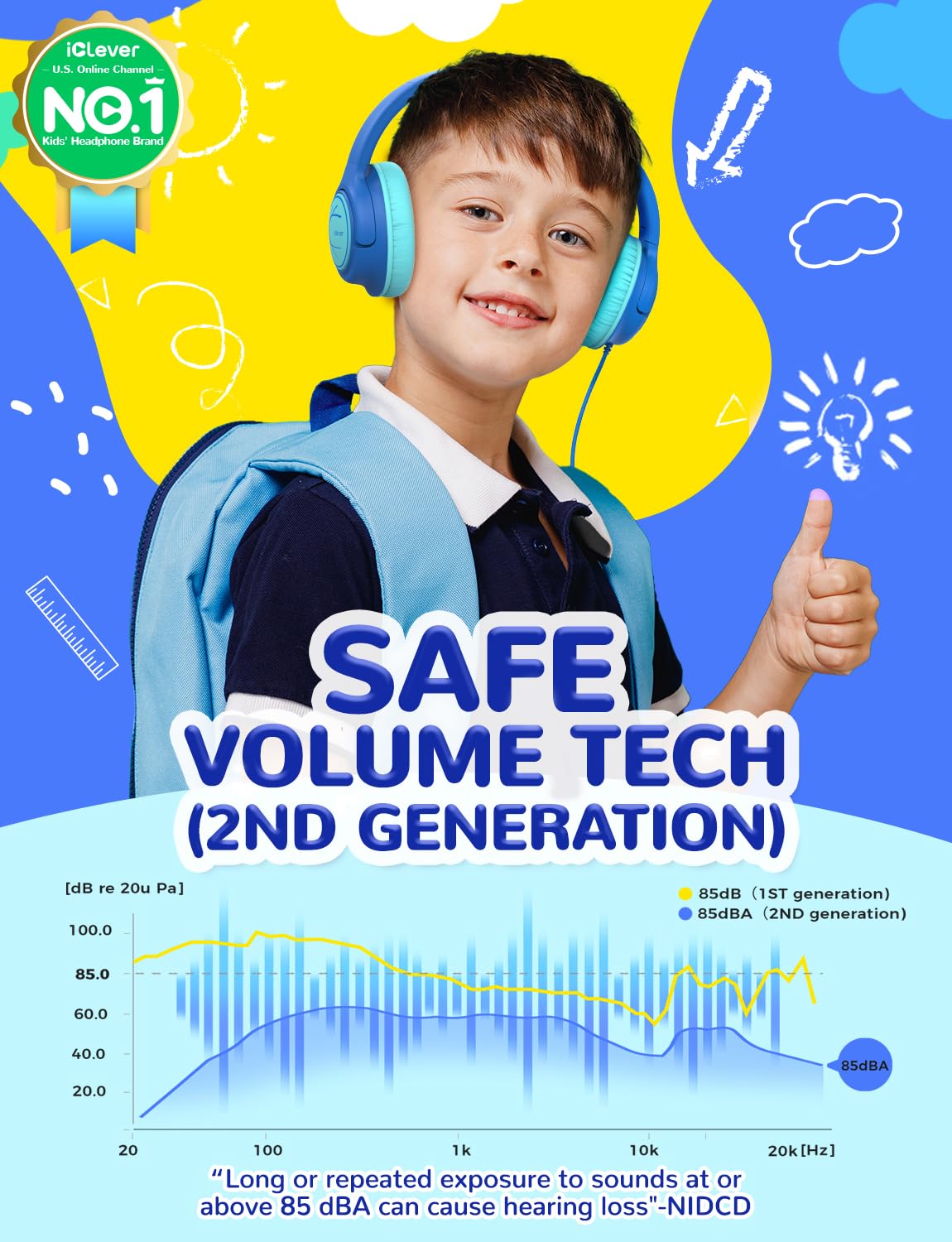 iClever Kids Headphones with 85dBA safe volume for worry-free listening.