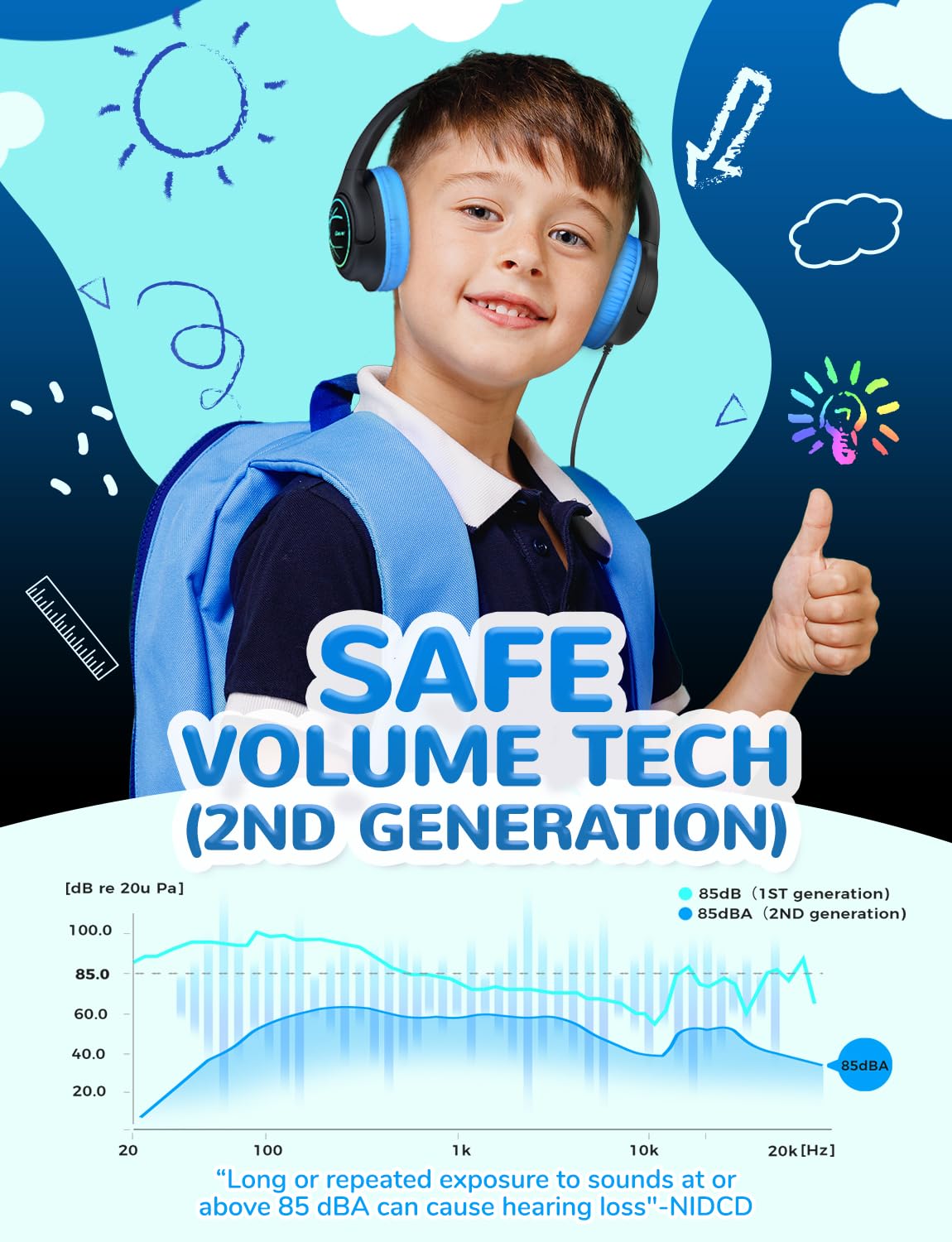 iClever USB-C kids headphones with braided cable for durability during daily use