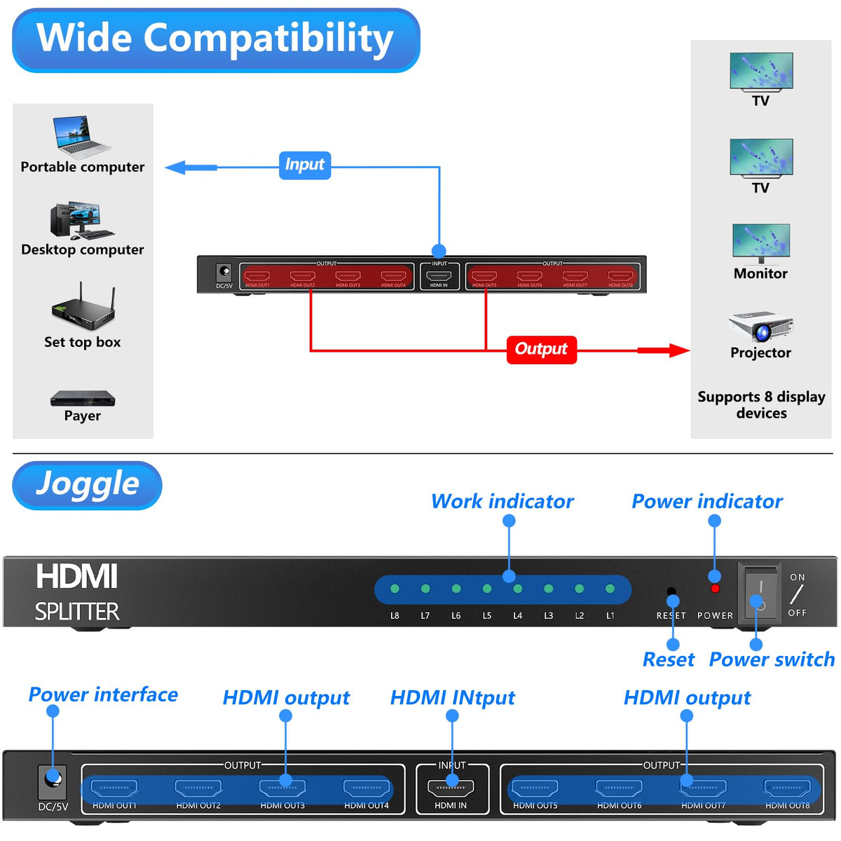 ICUIXIAN HDMI splitter in office use connects projector and monitors for mirroring