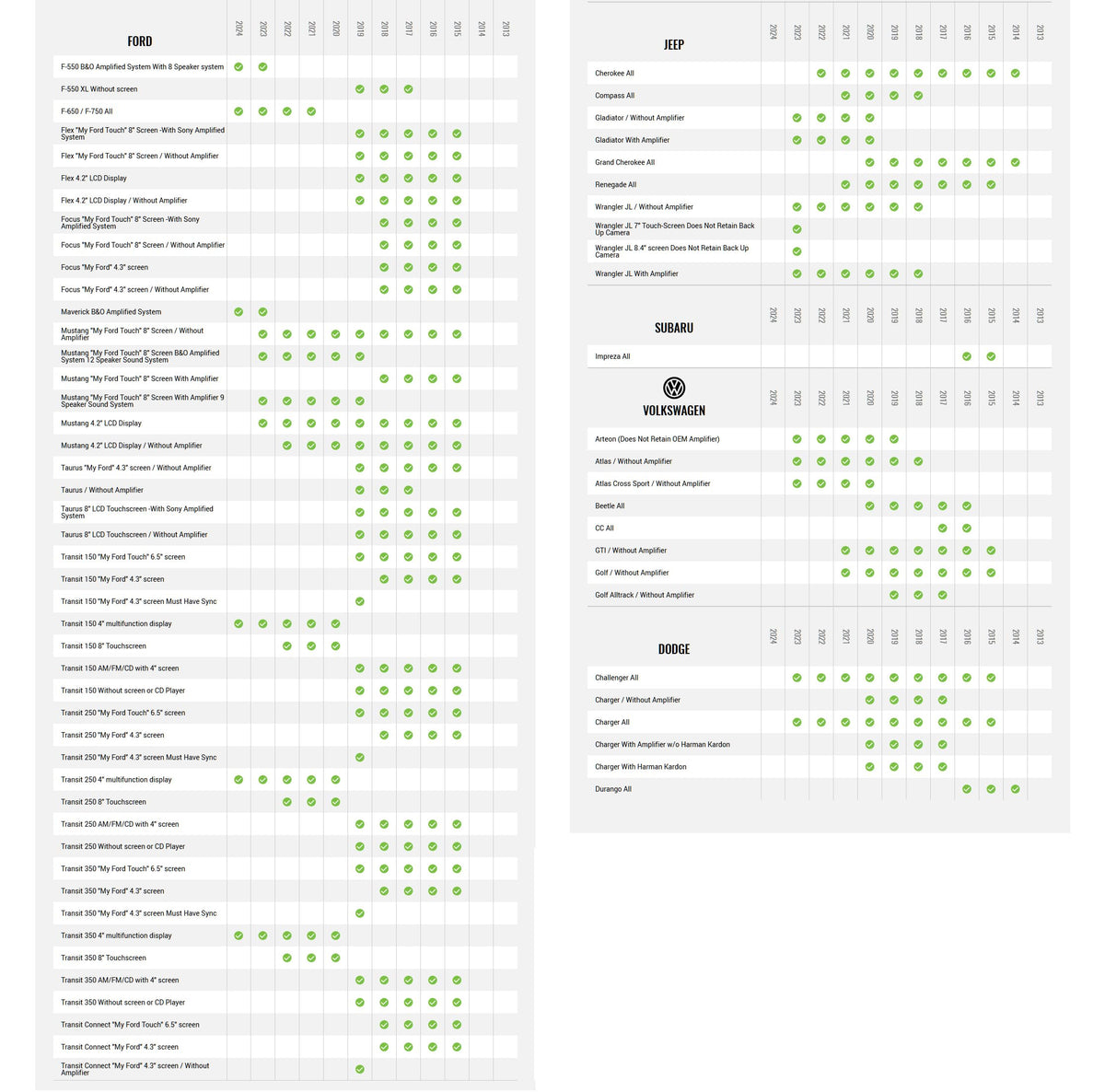 MIC1 includes all required microphone connections for supported radios