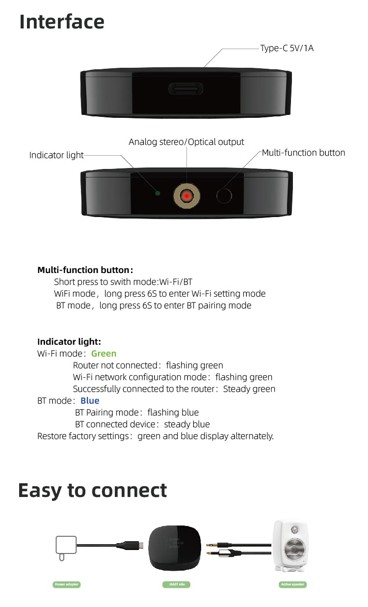 iEAST Olio with included cables and manual showing out-of-box readiness benefit