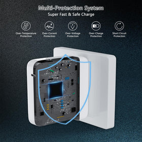 IEFUU compatible with iPad, iPhone, and Samsung devices for unified charging.