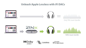ifi Zen DAC V2 in-use with headphones demonstrates immersive listening experience