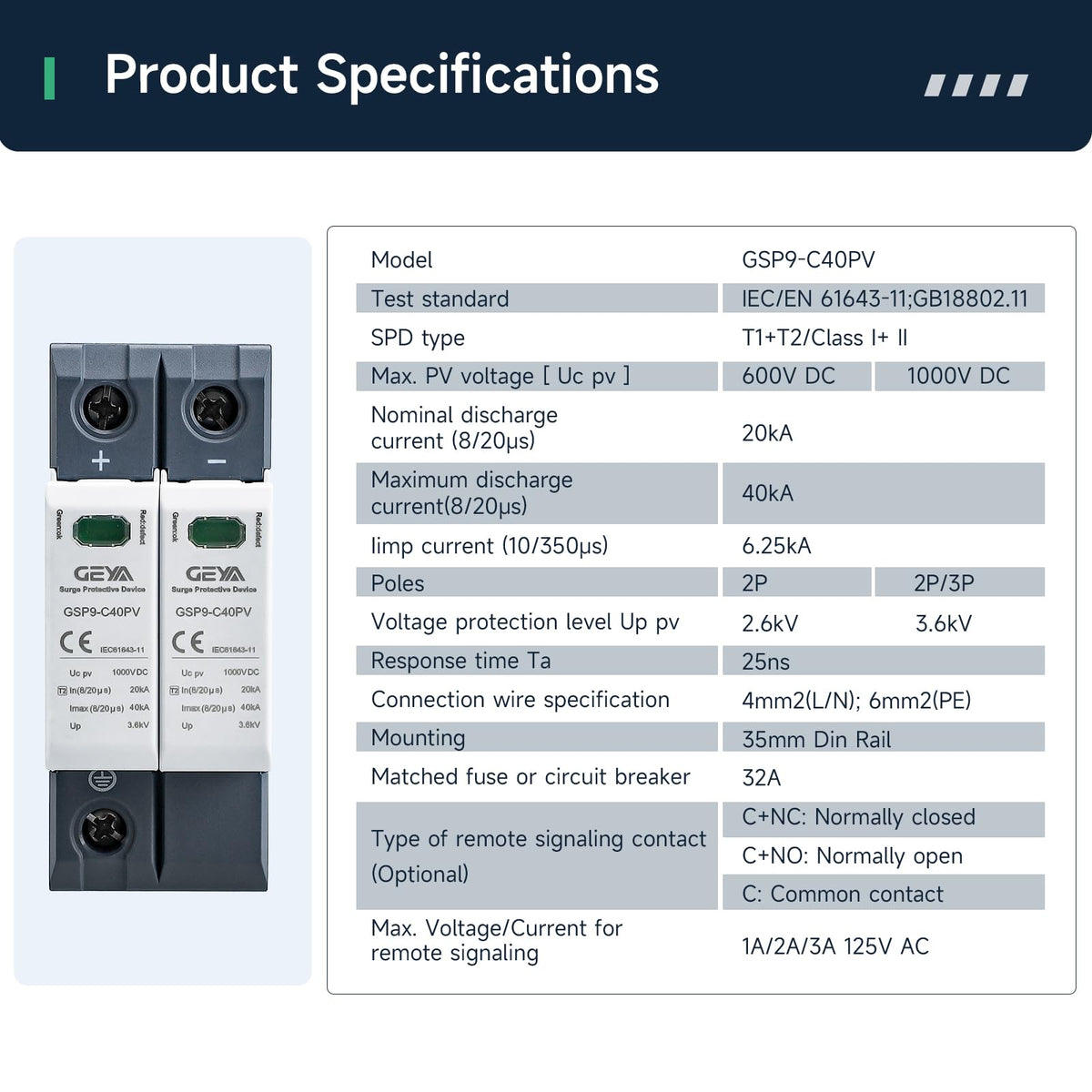IGOYE visual window close-up indicating device status for quick inspection and timely replacement