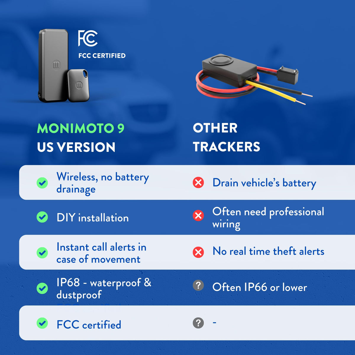 Monimoto 9 US built-in e-SIM enables global connectivity for trackers.