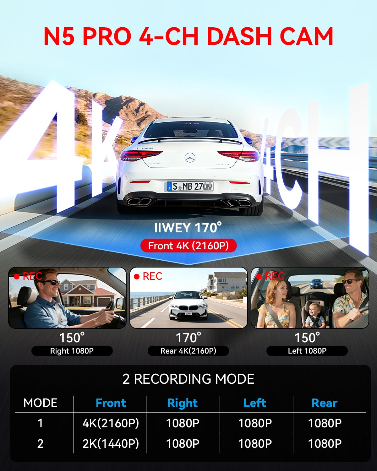 IIWEY N5 PRO side cameras capture wide angles, minimizing blind spots on busy roads.