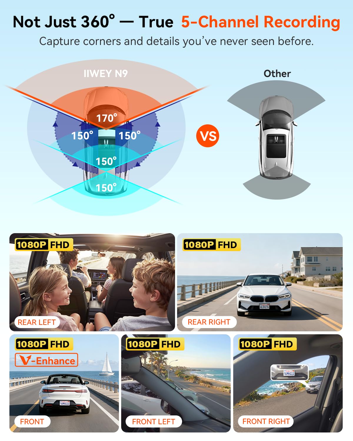 IIWEY N9 rear camera provides rear-view evidence for incidents.