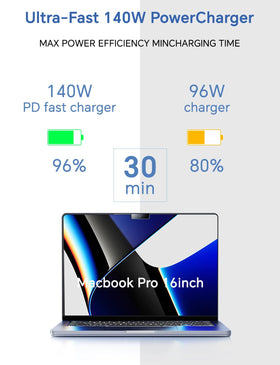 IKNUH Type-C to Magnetic 3 cable for safe, reduced wear charging.