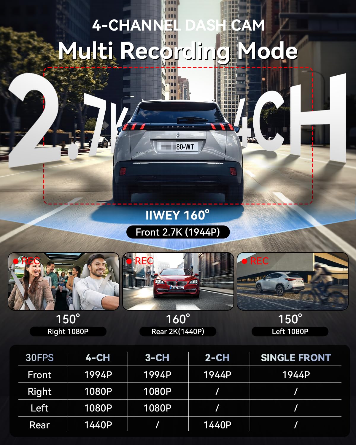 IIWEY C4 PRO 4-Channel Dash Cam 360° | 2.7K Front, 2K Rear, 1080P Side, AI Plate Reader, 5GHz WiFi