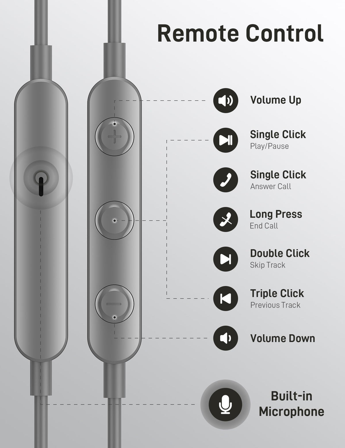 iMangoo earbud fitted in ear demonstrating comfortable ergonomic seal