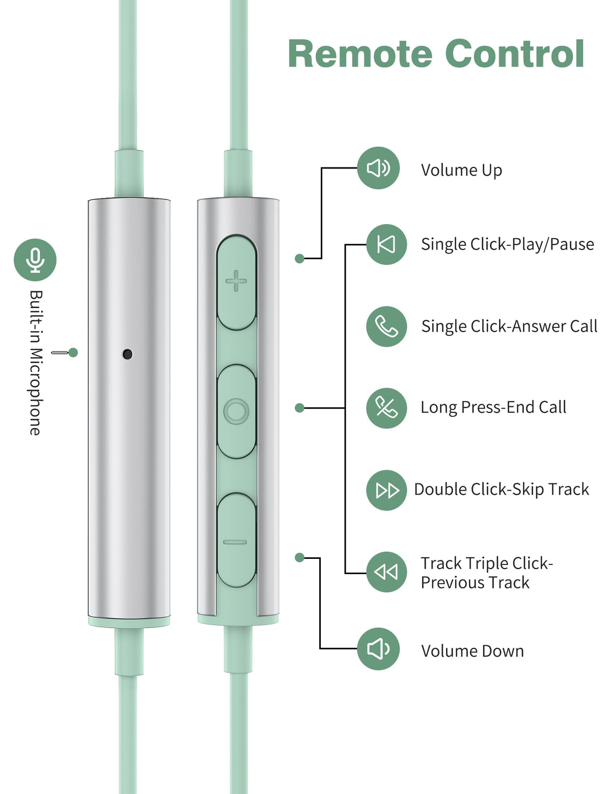 iMangoo half in‑ear angle showing ergonomic fit for long comfort