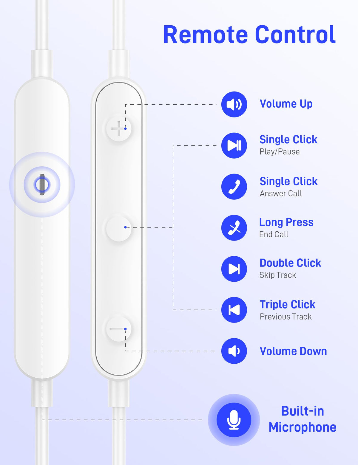 iMangoo inline remote and microphone for hands‑free calls and control