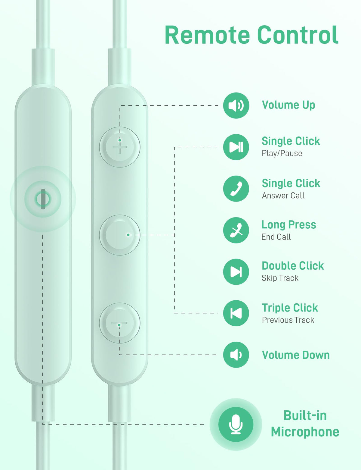iMangoo inline remote and microphone closeup for hands‑free calls and control