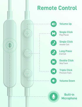 iMangoo inline remote and microphone closeup for hands‑free calls and control