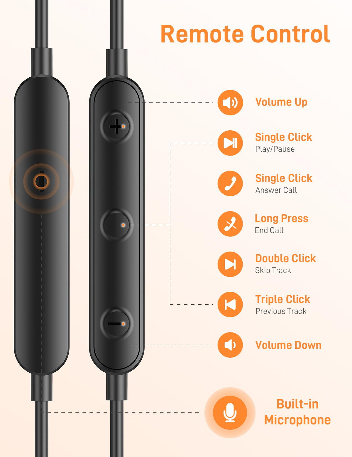iMangoo inline remote and microphone view, enables hands‑free calls
