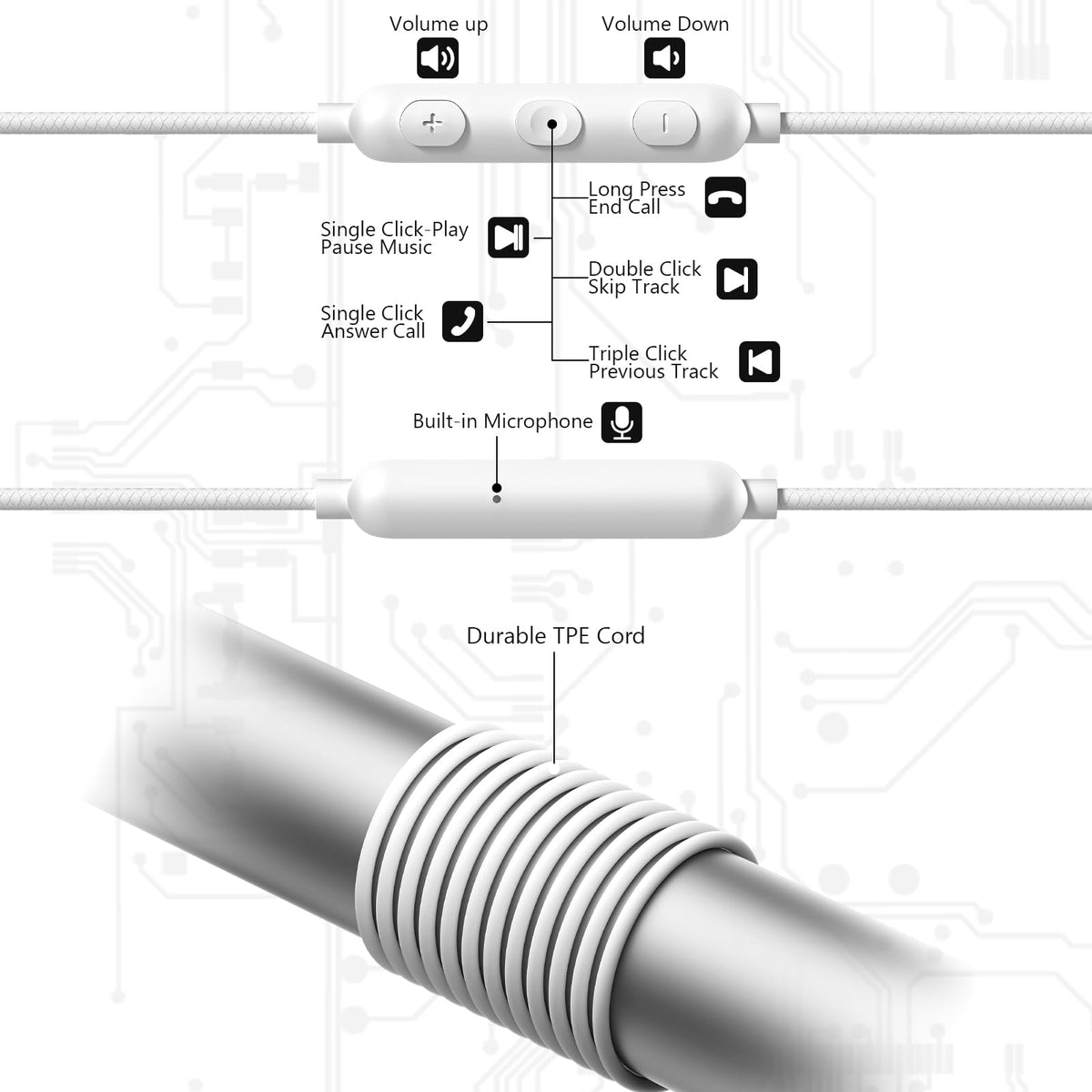 iMangoo reinforced tangle‑resistant cable texture for long lasting durability