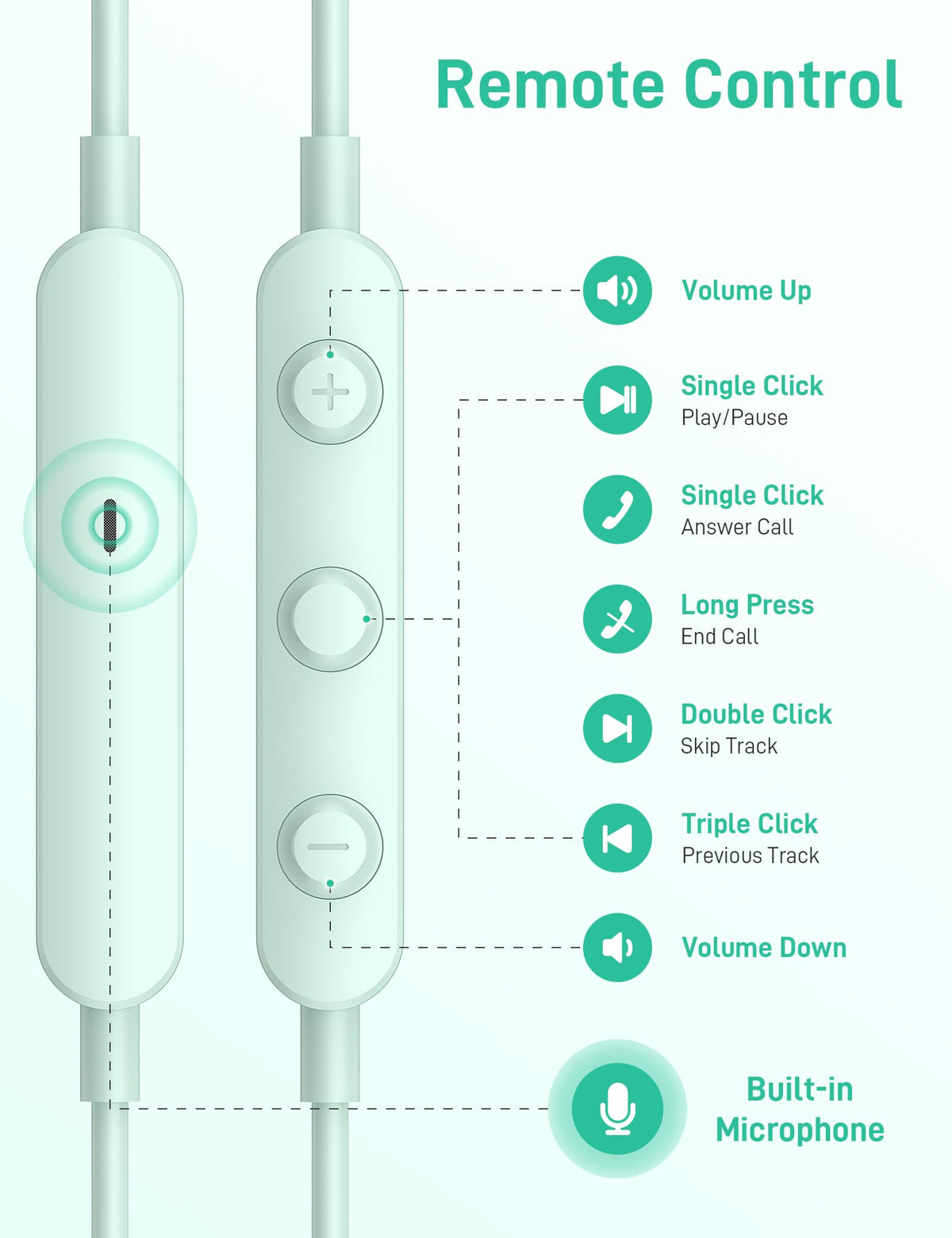 iMangoo three ear tip sizes for secure fit on small ears and noise isolation