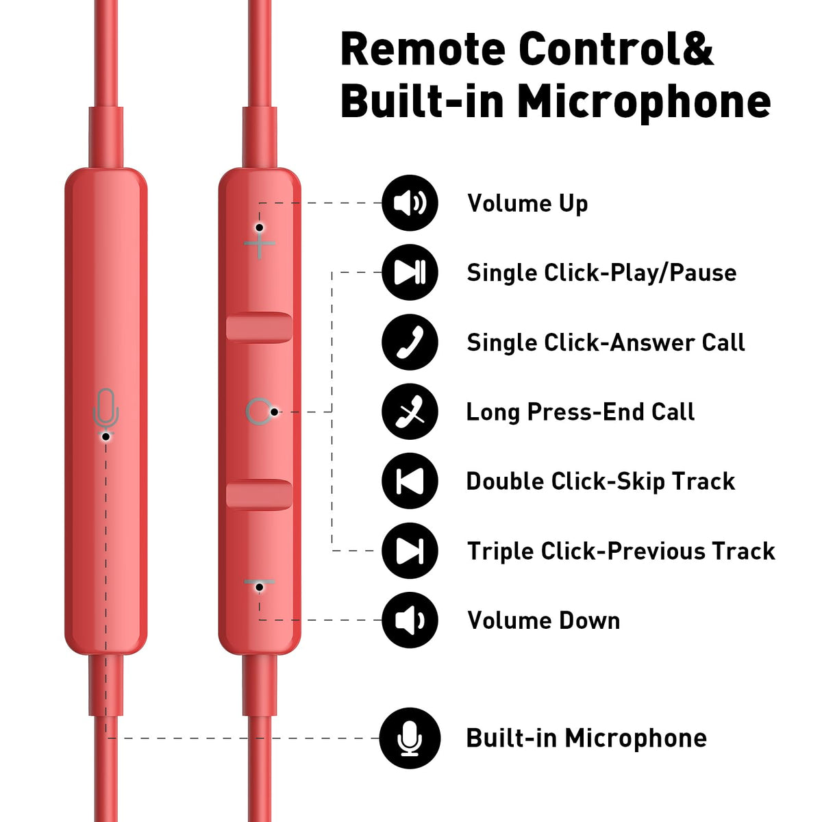 iMangoo USB-C headphones anti-fall tips for secure fit during workouts
