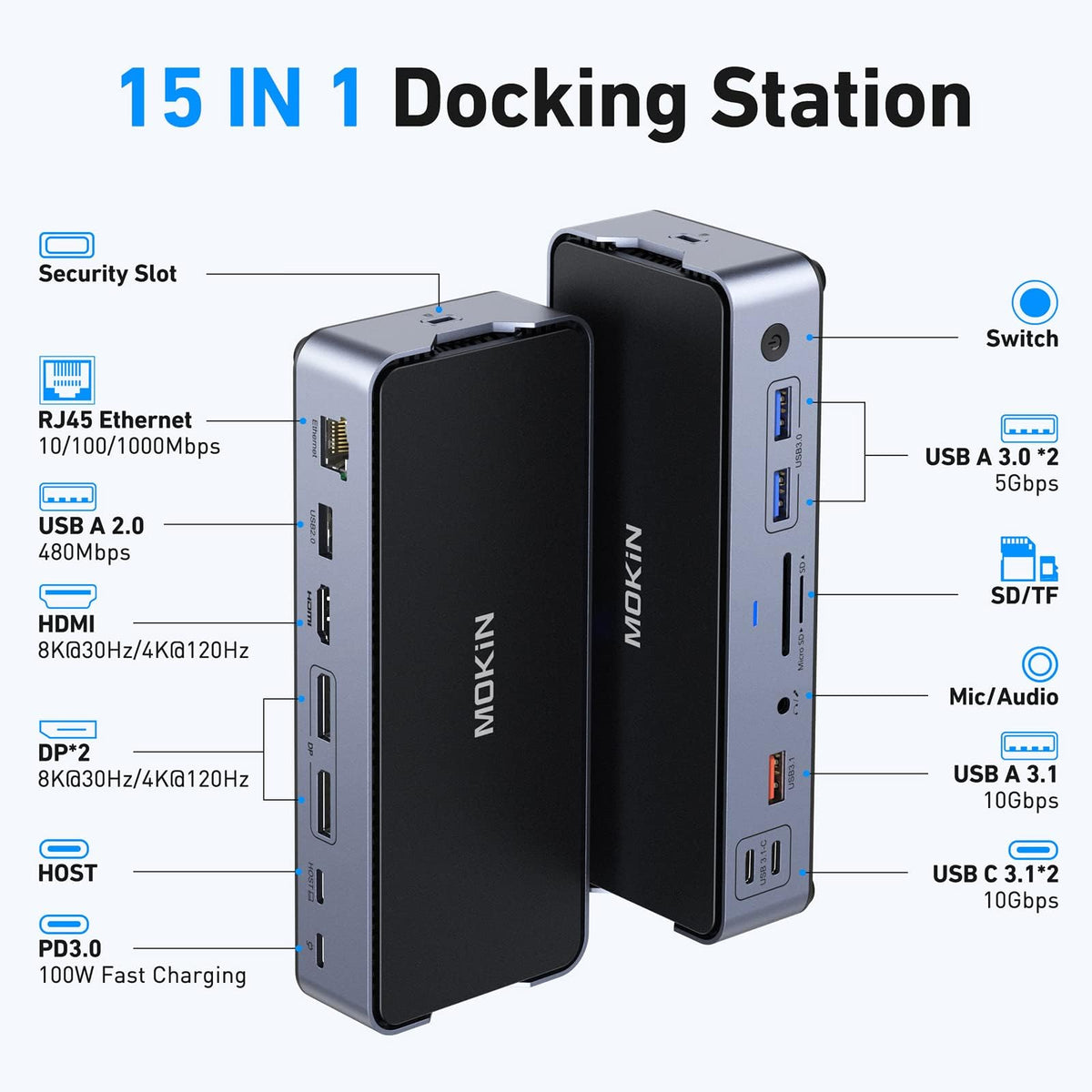 imokin 8K USB-C docking station dual monitor setup enabling extended displays