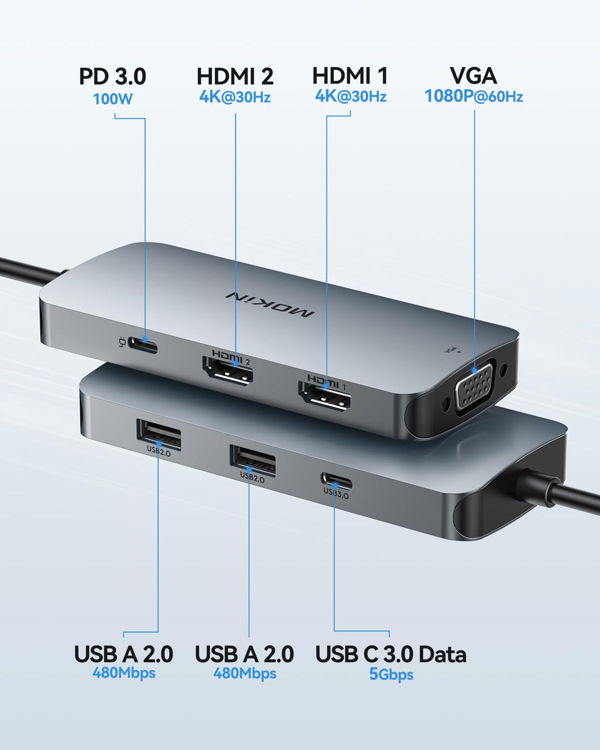 imokin USB C Docking Station with VGA port for compatibility with older displays