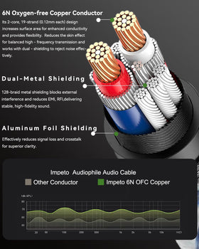 Impetto premium cable close-up of 24K gold-plated connectors and reinforced copper shell for durability.