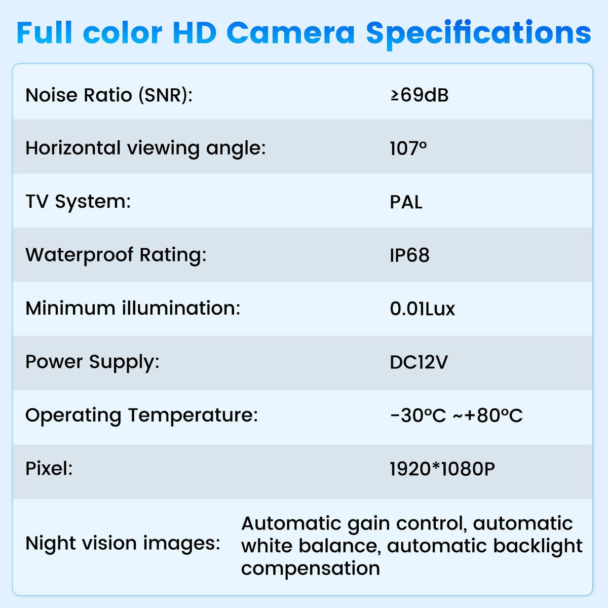 Inefala 12V DC powered camera provides reliable rearview footage.