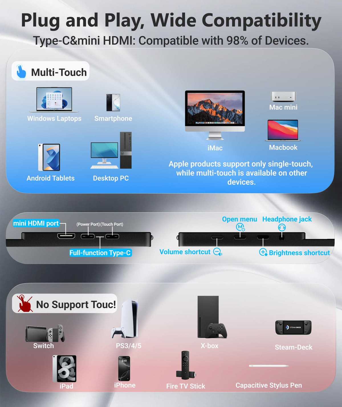 10-point touch on Ingnok supports gestures on Windows and macOS