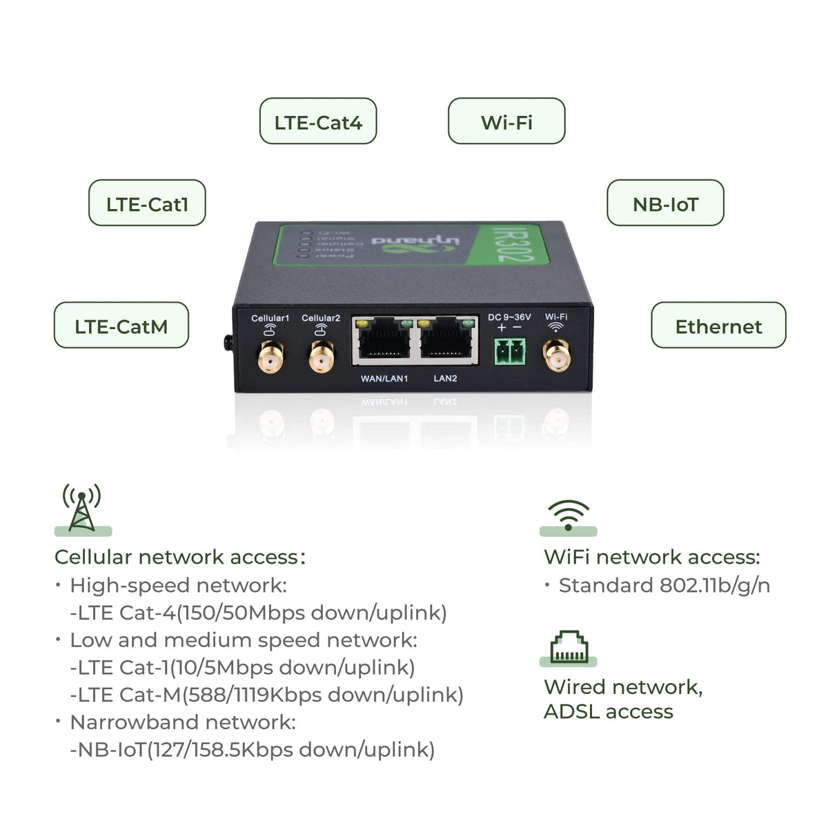 InHand IR302 cloud management dashboard for centralized device control.