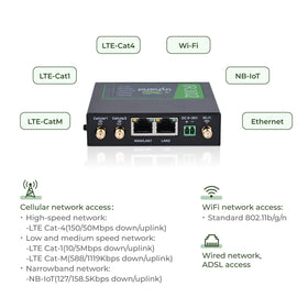 InHand IR302 cloud management dashboard for centralized device control.