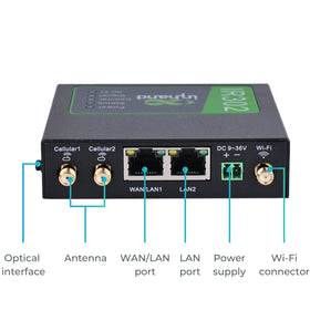 InHand IR302 dual-SIM slot enables seamless carrier switching for edge devices.