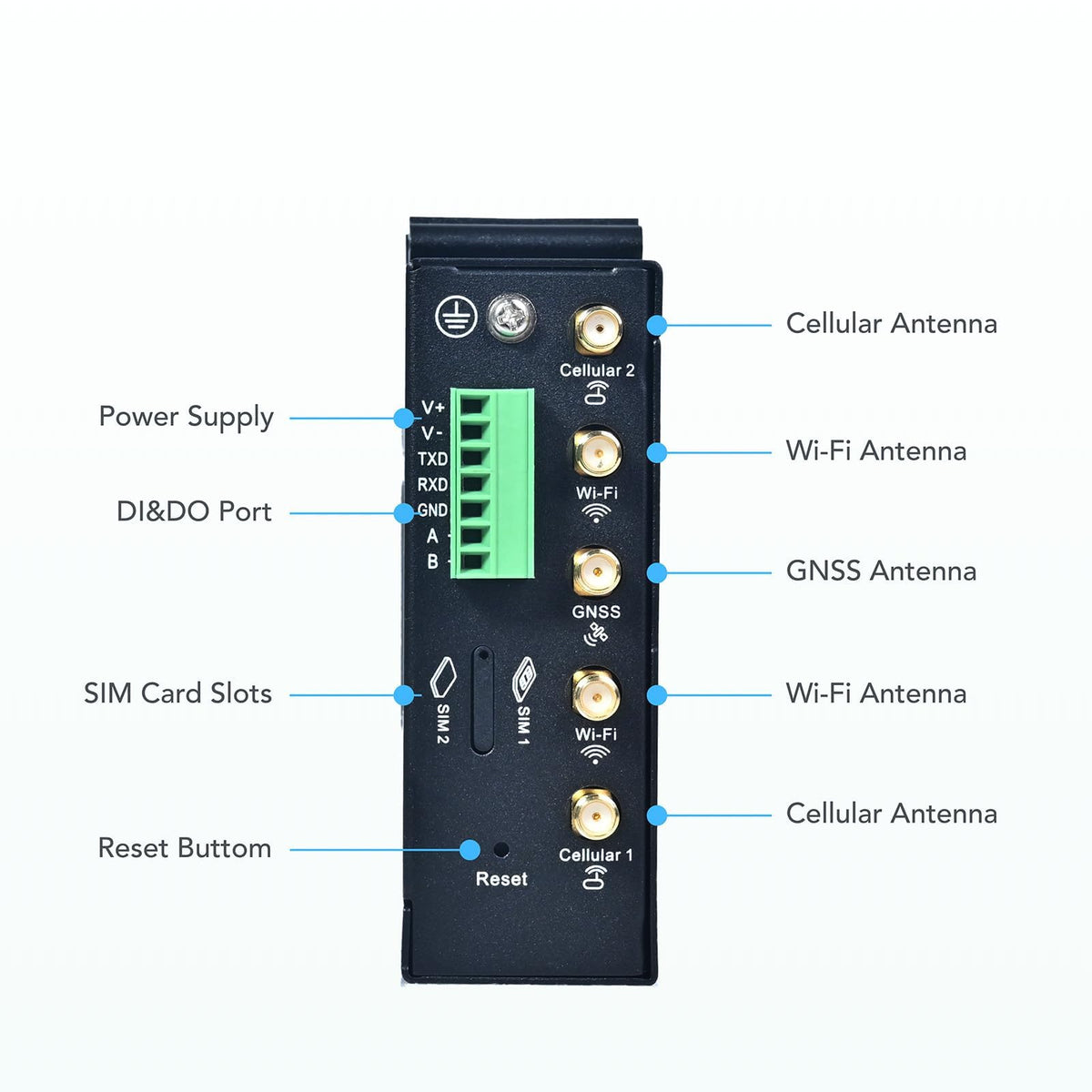 IR315 mounted on a DIN rail for industrial installation