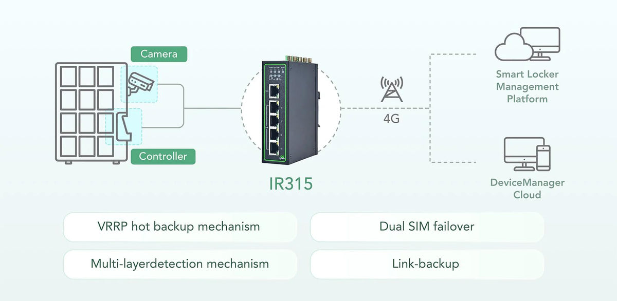 IR315 GNSS support for precise asset tracking