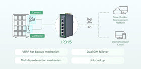 IR315 GNSS support for precise asset tracking