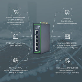InHandgo IR315 GPS GNSS tracking for real-time asset location.