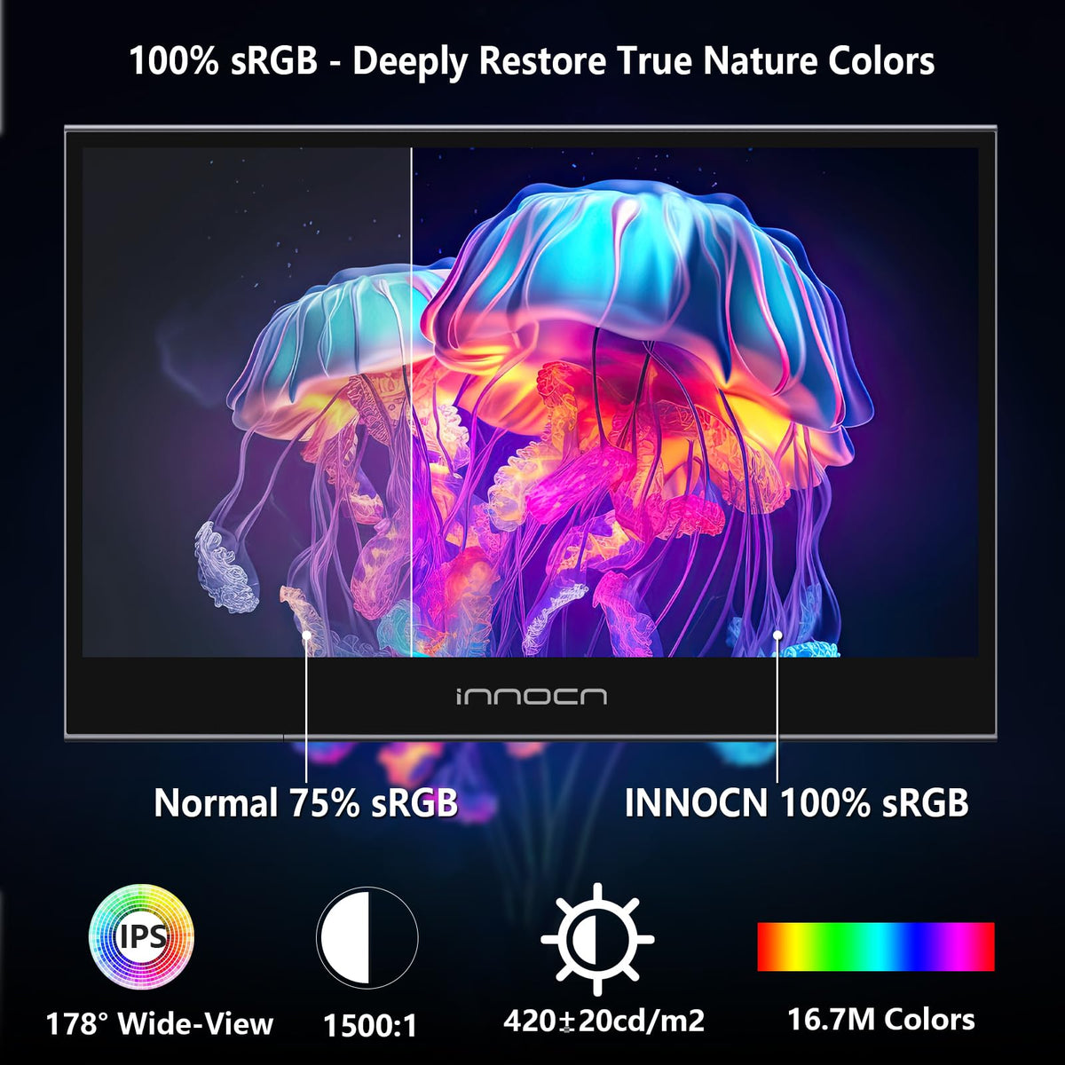 INNOCN monitor mini HDMI port enabling quick screen sharing