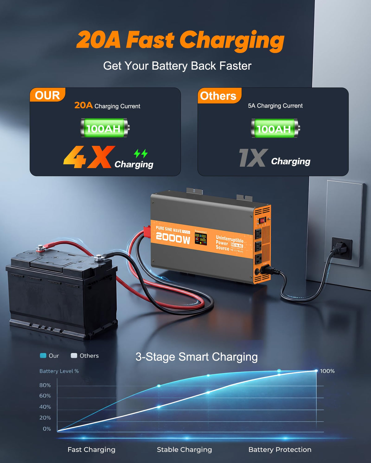 InsensVert battery compatibility with lead-acid and LiFePO4 options