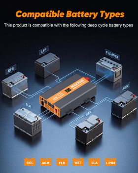 InsensVert fast charging for 100Ah battery in about five hours