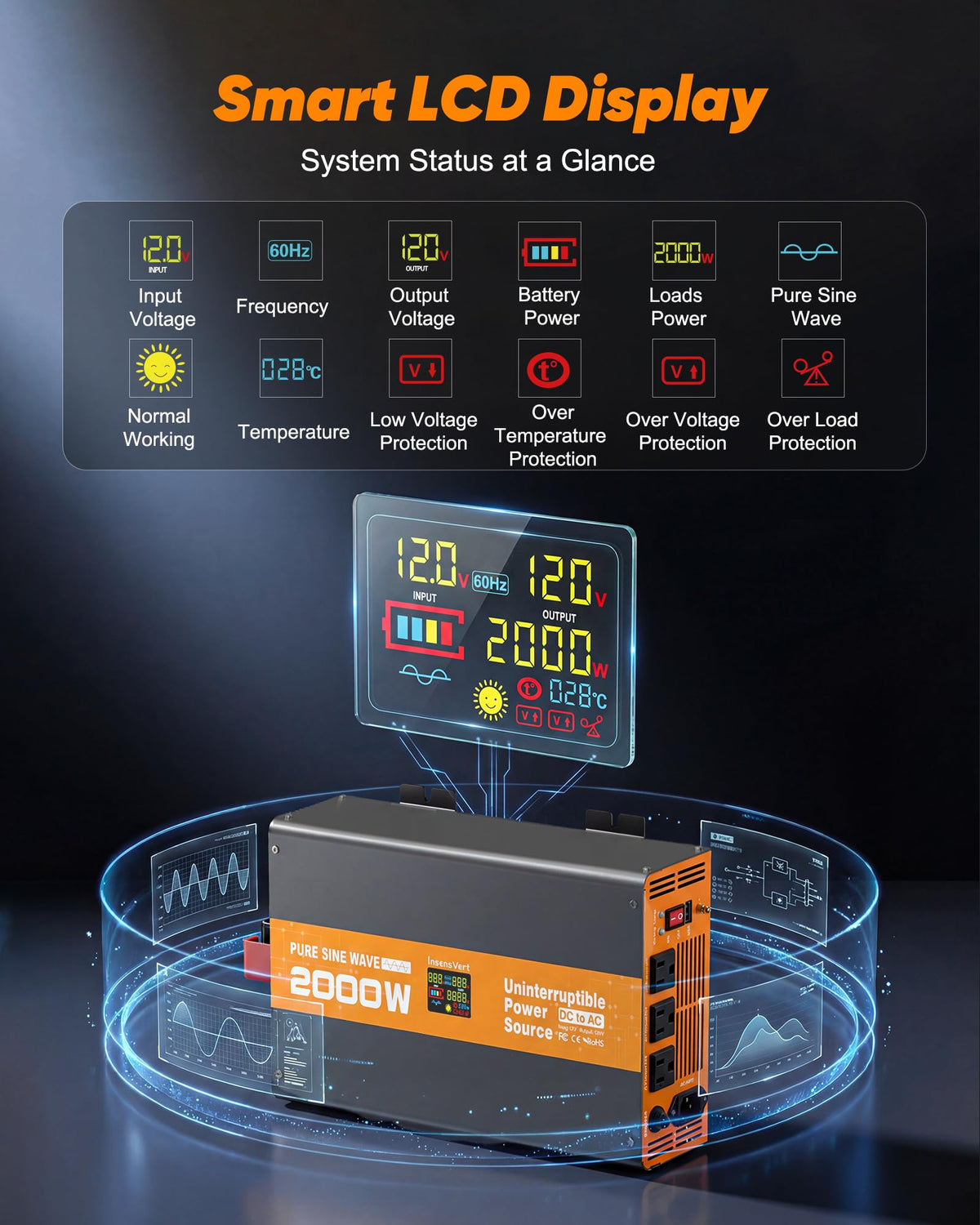InsensVert LCD display shows voltage, battery level and protections at a glance