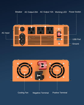 InsensVert safety protections guard against surges and overheat