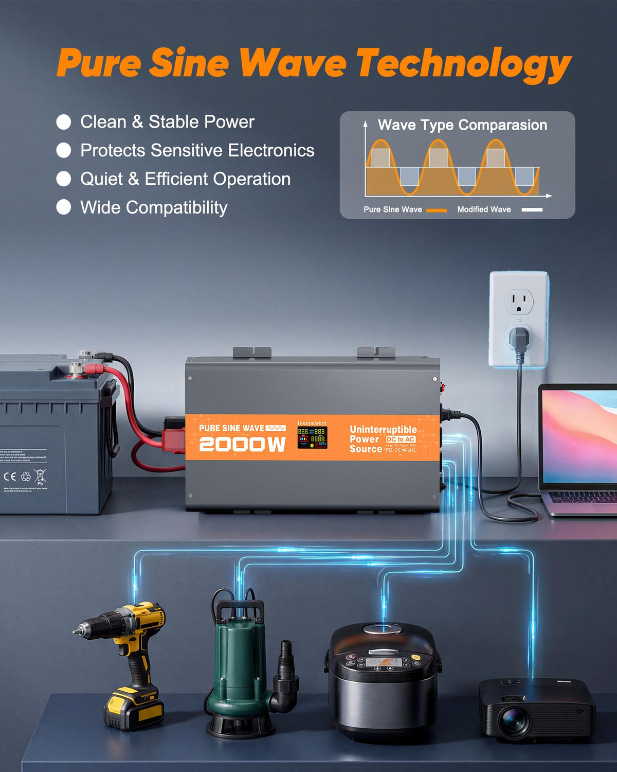 InsensVert three outlets support multiple devices during backup