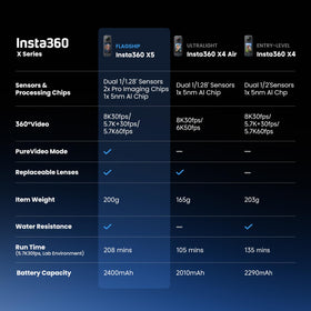 Insta360 X4 active HDR shot keeps colors accurate during action.