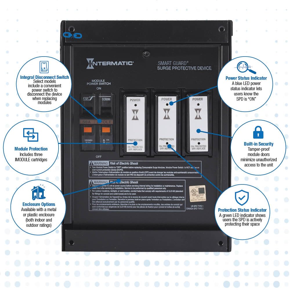 IGMODULE replacement door demonstrates easy maintenance without full unit swap.