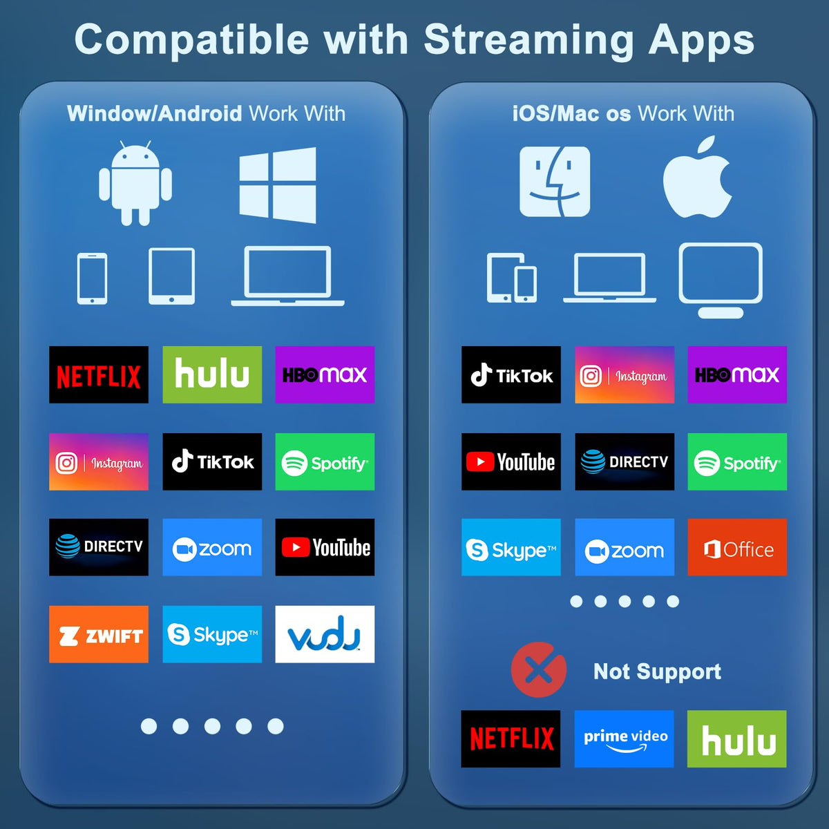 Compatibility icons showing AirPlay and Miracast support across devices.