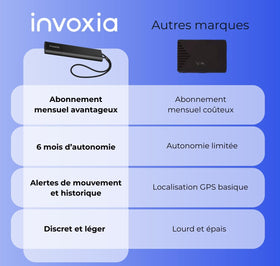 Invoxia GPS Tracker Pro installed on car demonstrates real-time location monitoring.