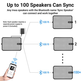 Inwa remote control simplifies outdoor audio management.